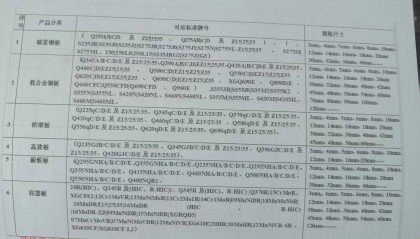 河北Q460B卷板屈服和成分影响、Q460B钢板价格