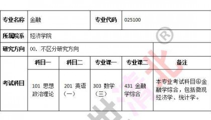 盛世清北:北大经济学院金融专硕考研科目解读