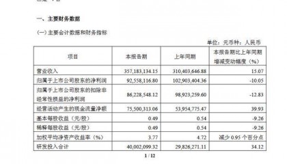 OK镜出厂价下调，手术价格下降，爱博医疗一季报业绩下降股价跳水