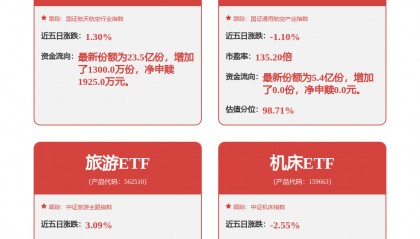 航发动力招标结果：询价结果公示