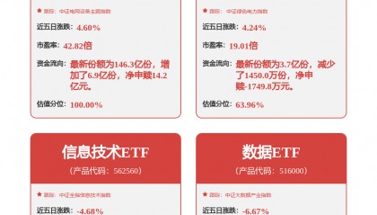 每周股票复盘：中国西电（601179）股价异动三日涨逾20%