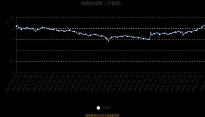 鹏华研究智选混合:2025年上半年末股票仓位提升11.48个百分点