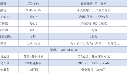 qmt/ptrade量化软件免费开通，量化识别股票底部形态