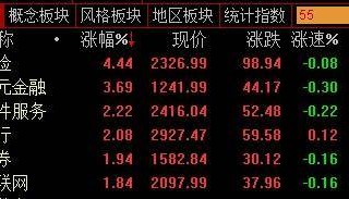 公募、险资入市硬指标明确，大金融股持续拉升！