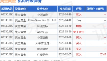 灵宝黄金(03330.HK)股东将股票由海通国际证券转入国泰君安(香港) 转仓市值12.42亿港元