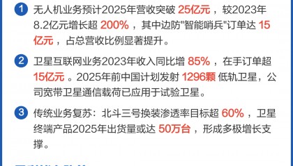 海格通信股票(海格通信股票属于什么板块)
