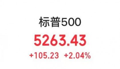 中国资产，全线爆发！美国，被IMF大幅下调