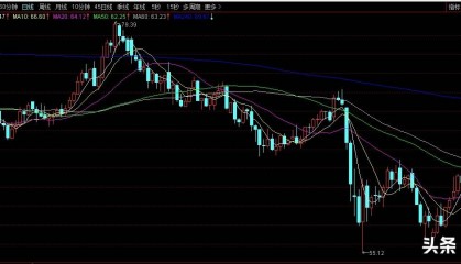 中东战火点燃能源牛市！最牛股票单日暴涨160%，A股也集体暴动