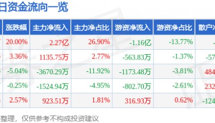 1月14日安硕信息涨停分析：征信概念，金融科技，百度概念股概念热股
