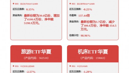每周股票复盘：航发动力（600893）2025年净利降26.27%