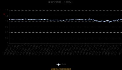 中信保诚新选混合A:2025年上半年末股票仓位提升17.76个百分点