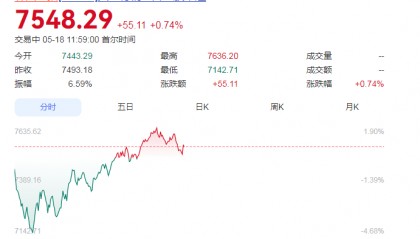 开盘闪崩！韩国股市熔断后，突然V字反转→