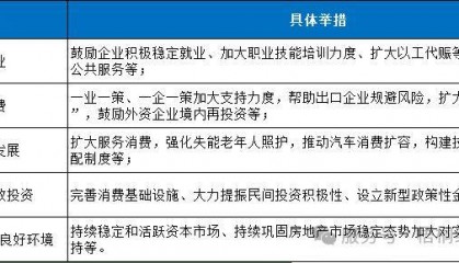 近期中央“一揽子”金融政策和新型政策性金融工具应用解析