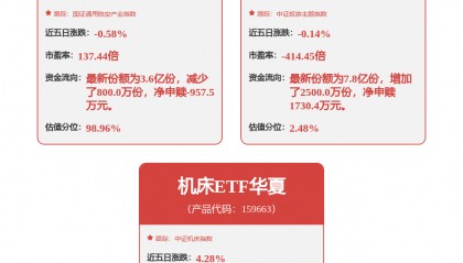 每周股票复盘：航发动力（600893）选举徐义军为职工董事