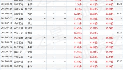 中国银河:给予万达电影买入评级
