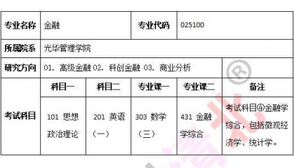 盛世清北:北大光华金融专硕考研科目专业解读