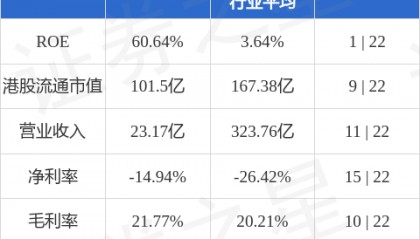中国秦发(00866.HK)股东将股票存入国泰君安(香港) 存仓市值7.67亿港元