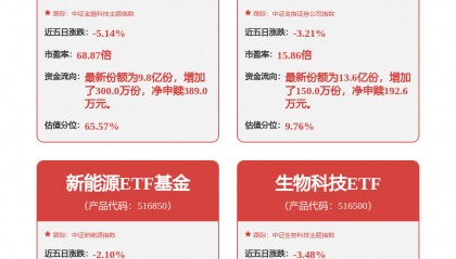 每周股票复盘：国泰海通（601211）拟向国泰君安期货增资35亿元
