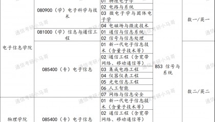 这所985专硕招生人数减半!