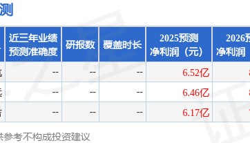 中邮证券：给予捷捷微电买入评级