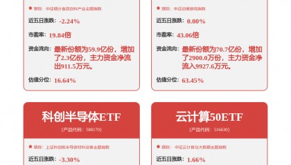 每周股票复盘:中控技术(688777)598,271股限制性股票上市流通