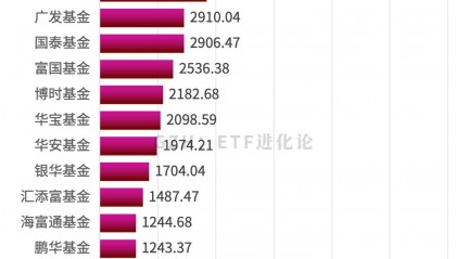 中国股票(中国股票排行榜前十名)