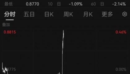 “通胀下行风险加大”，瑞士央行：下调！