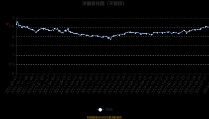 农银睿选混合:2025年上半年末股票仓位提升21个百分点