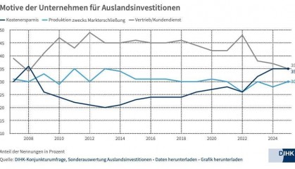 本国能源价格高企 德国企业扩大海外投资