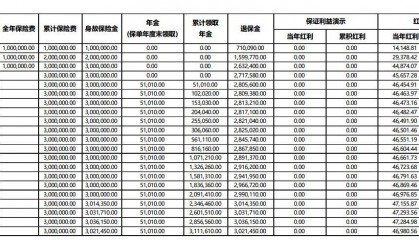 招商信诺招盈十号(尊享版)年金保险B款(分红型)怎么样?条款+案例