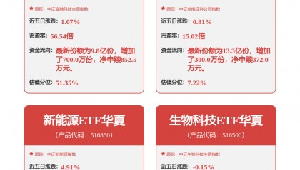 每周股票复盘：中金公司（601995）一季度净利预增65%-90%