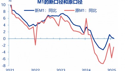 信贷不足VS财政拐点？——2月金融数据点评