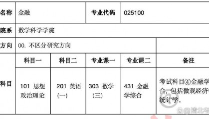 盛世清北：北大数院金融专硕考研考内容分析
