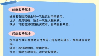 什么是货币基金(什么是货币基金,它有哪些特点)