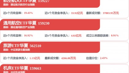 航发动力招标结果：中国航发动力股份有限公司306号厂房改造项目