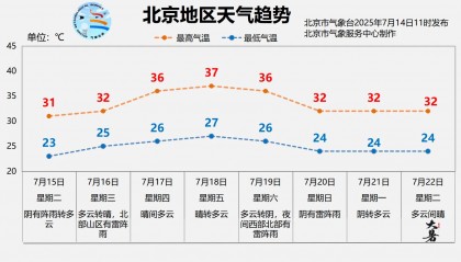 北京明天有一场“下透”的雨,闷热缓解、气温下降