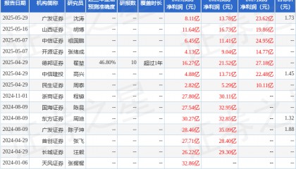 民生证券:给予永泰能源增持评级