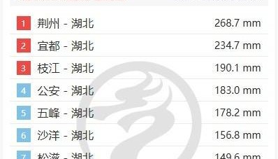 湖北荆州特大暴雨破纪录 今天江汉平原等局地有大暴雨需防次生灾害