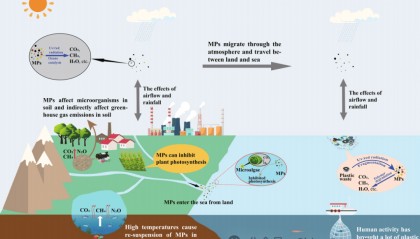 微塑料污染与气候变暖风险叠加，升级全球环境风险