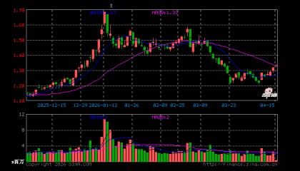 航发动力股票(航发动力股票代码)