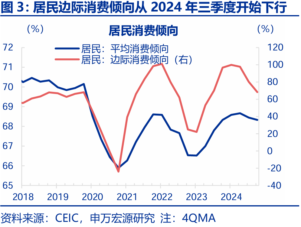 信贷不足VS财政拐点？——2月金融数据点评