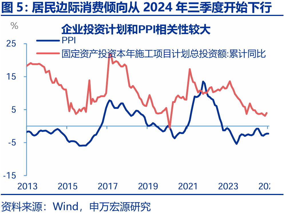 信贷不足VS财政拐点？——2月金融数据点评