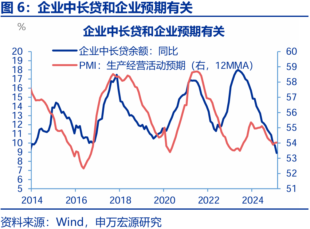 信贷不足VS财政拐点？——2月金融数据点评