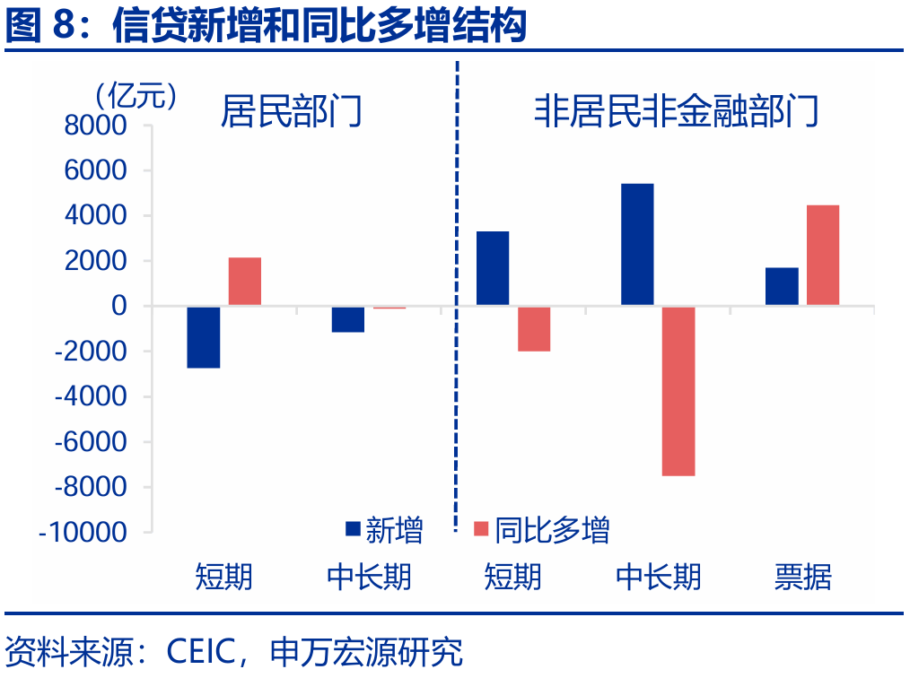 信贷不足VS财政拐点？——2月金融数据点评