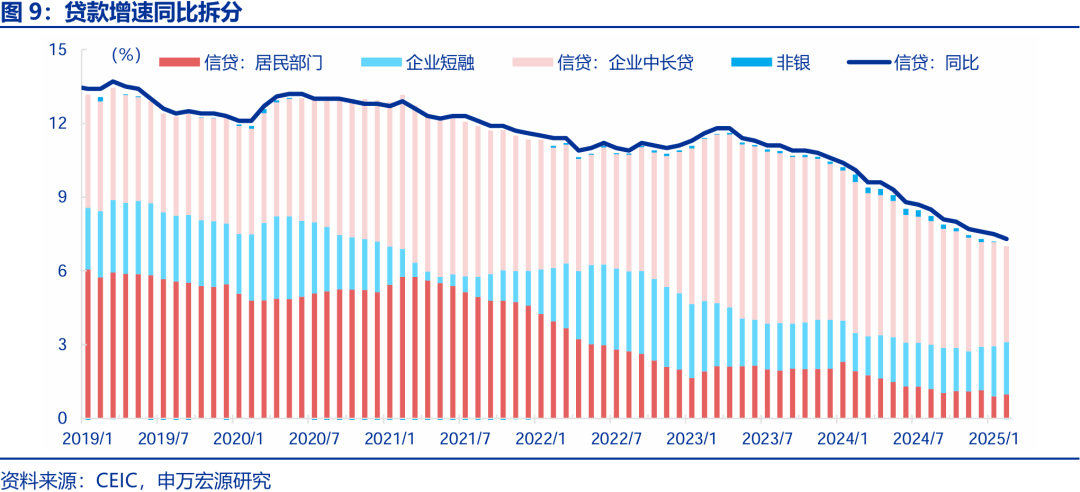 信贷不足VS财政拐点？——2月金融数据点评
