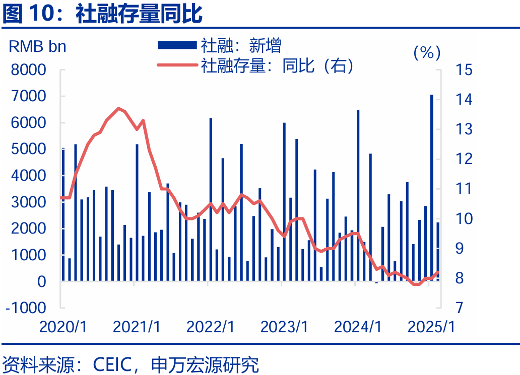 信贷不足VS财政拐点？——2月金融数据点评