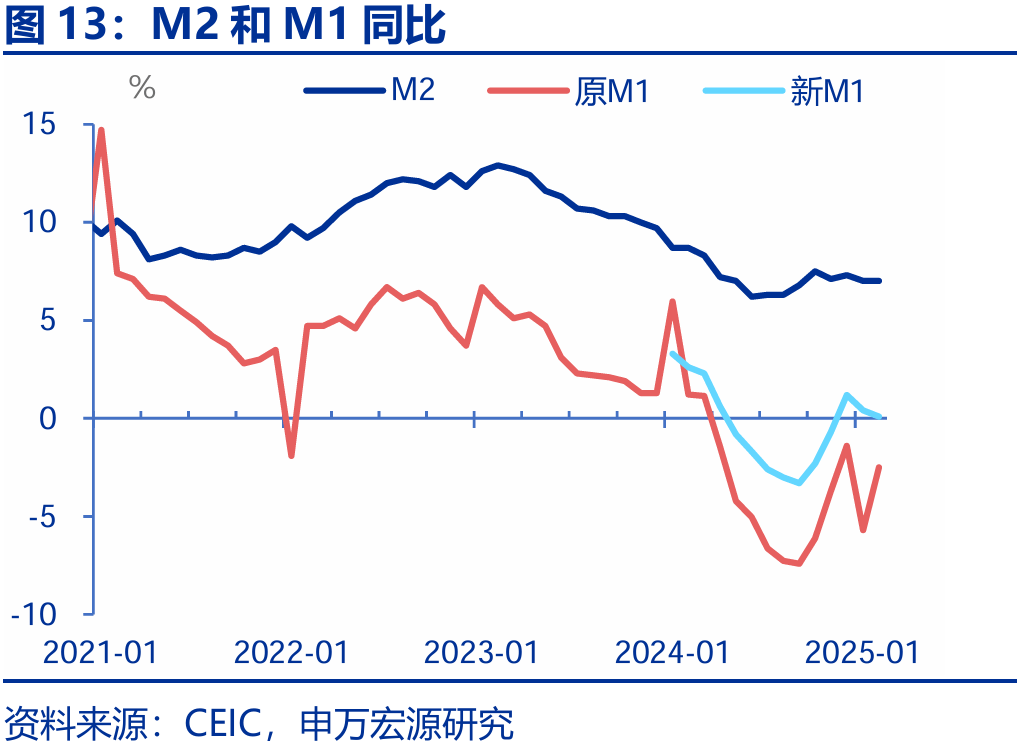 信贷不足VS财政拐点？——2月金融数据点评