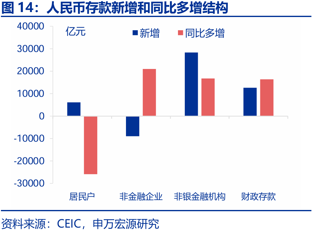 信贷不足VS财政拐点？——2月金融数据点评