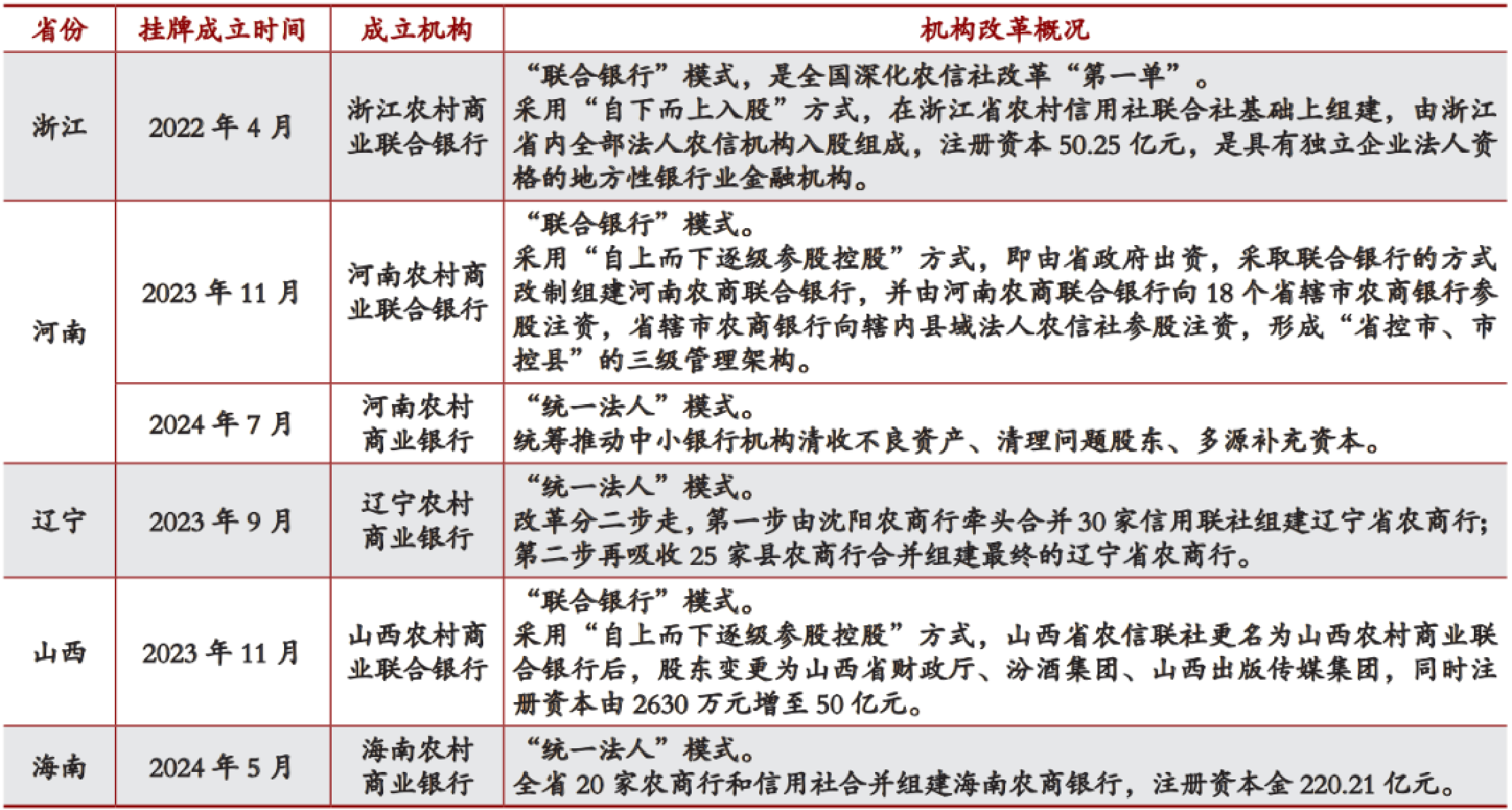 曾刚：地方中小银行风险防范与化解