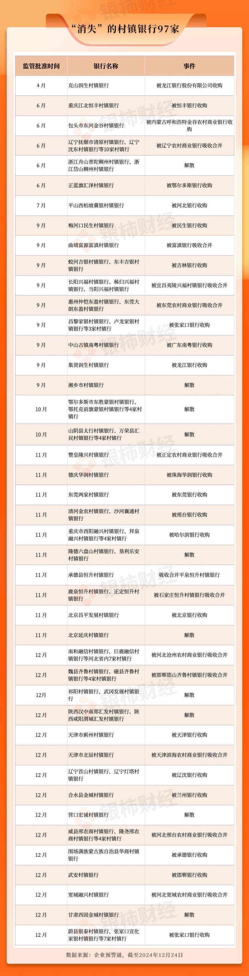 超170家中小银行“消失”，地方金融风险逐步出清